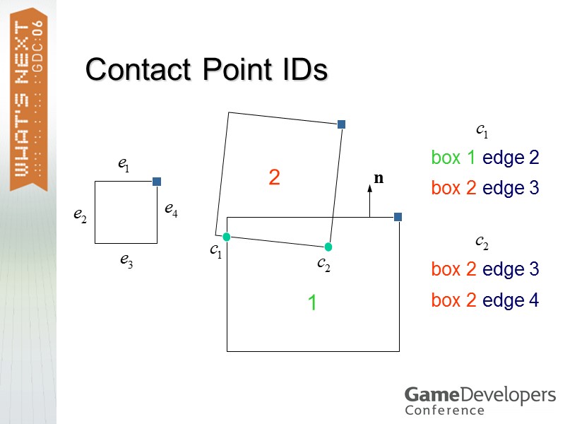 Contact Point IDs